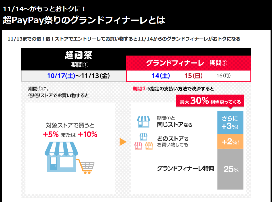 11月15日にお買い物