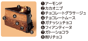 GODIVA