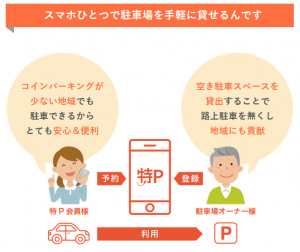 特P