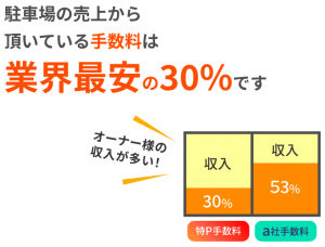 特P